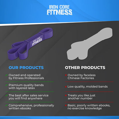 Pull up Assistance Resistance Bands - Long Loop Power Bands for Men and Women - Strength Power Flexibility Training at Home & Gym - Ebooks & Workout Chart Included by